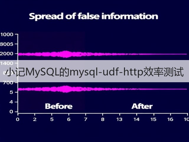 小记MySQL的mysql-udf-http效率测试(图1)