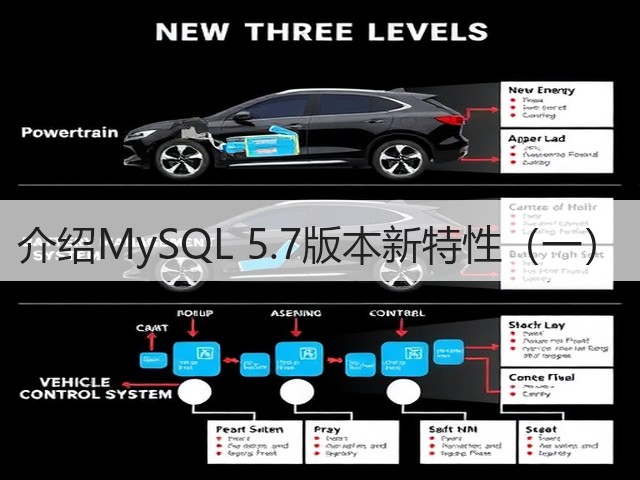 介绍MySQL 5.7版本新特性（一）(图1)