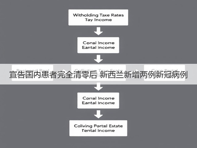 宣告国内患者完全清零后 新西兰新增两例新冠病例(图1) 宣告国内患者完全清零后 新西兰新增两例新冠病例(图1)