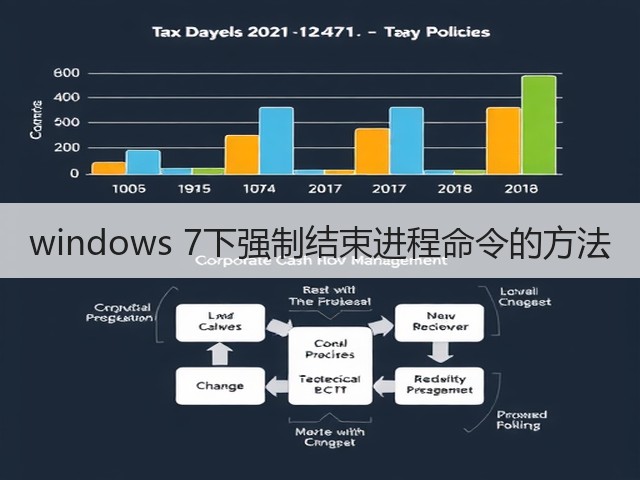 windows 7下强制结束进程命令的方法(图2)