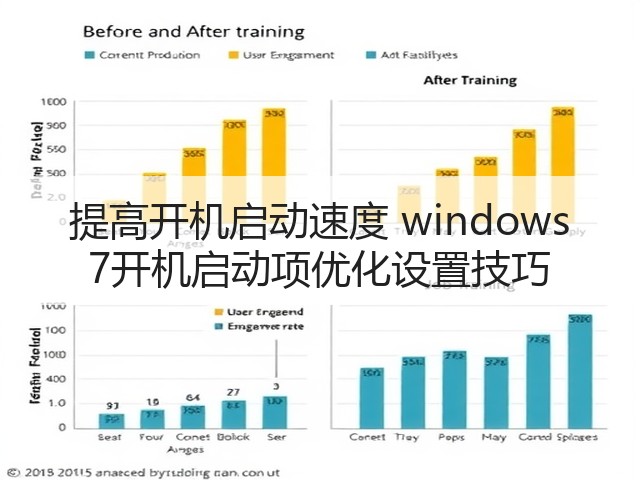 提高开机启动速度 windows 7开机启动项优化设置技巧(图2) 提高开机启动速度 windows 7开机启动项优化设置技巧(图2)