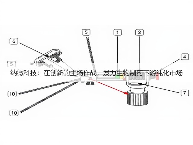 纳微科技:在创新的主场作战,发力生物制药下游纯化市场(图3) 纳微科技:在创新的主场作战,发力生物制药下游纯化市场(图3)