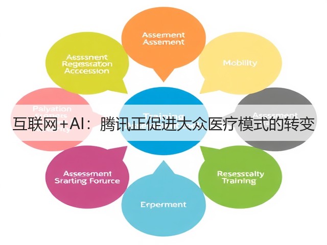 互联网+AI：腾讯正促进大众医疗模式的转变(图1)