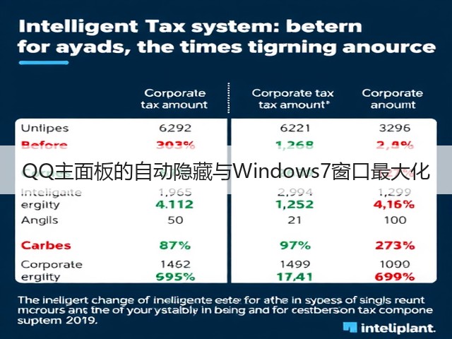 QQ主面板的自动隐藏与Windows7窗口最大化(图1) QQ主面板的自动隐藏与Windows7窗口最大化(图1)