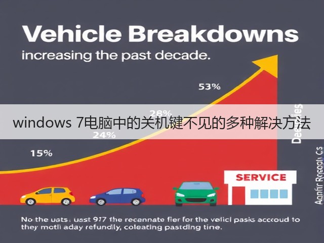 windows 7电脑中的关机键不见的多种解决方法(图1) windows 7电脑中的关机键不见的多种解决方法(图1)