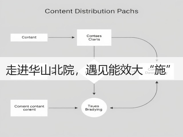 走进华山北院，遇见能效大“施”(图3)