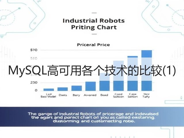 MySQL高可用各个技术的比较(1)(图3)