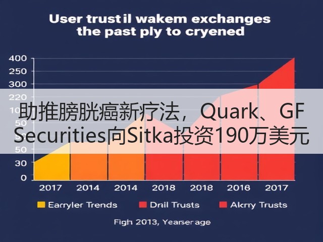 助推膀胱癌新疗法,Quark、GF Securities向Sitka投资190万美元(图3) 助推膀胱癌新疗法,Quark、GF Securities向Sitka投资190万美元(图3)