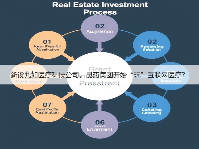 新设九如医疗科技公司,昆药集团开始“玩”互联网医疗?(图2) 新设九如医疗科技公司,昆药集团开始“玩”互联网医疗?(图2)