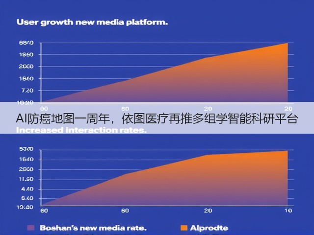 AI防癌地图一周年，依图医疗再推多组学智能科研平台(图3)