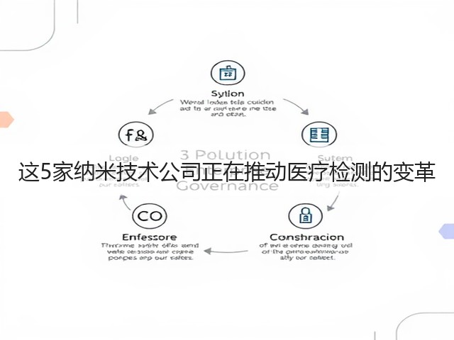 这5家纳米技术公司正在推动医疗检测的变革(图1) 这5家纳米技术公司正在推动医疗检测的变革(图1)