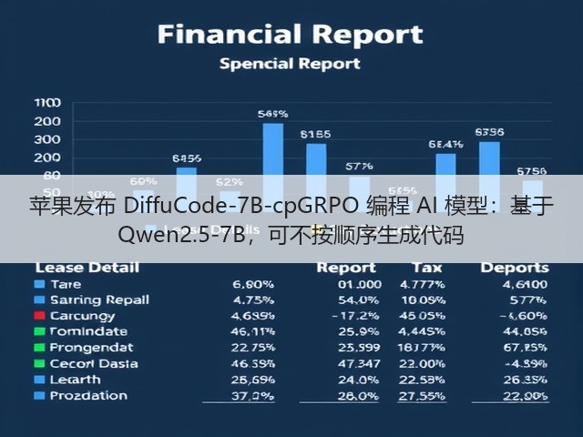 苹果发布 DiffuCode-7B-cpGRPO 编程 AI 模型:基于 Qwen2.5-7B,可不按顺序生成代码(图3) 苹果发布 DiffuCode-7B-cpGRPO 编程 AI 模型:基于 Qwen2.5-7B,可不按顺序生成代码(图3)