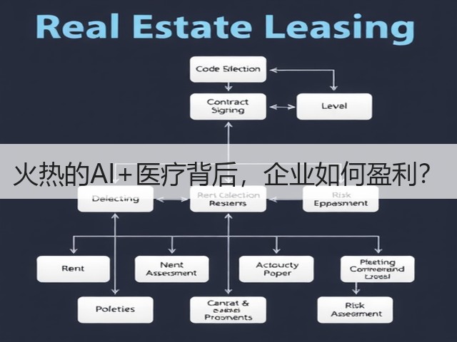 火热的AI+医疗背后，企业如何盈利？(图2)