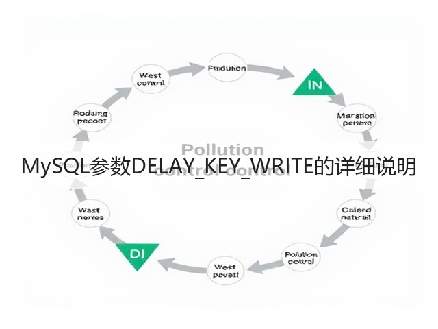 MySQL参数DELAY_KEY_WRITE的详细说明(图3) MySQL参数DELAY_KEY_WRITE的详细说明(图3)