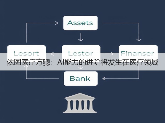 依图医疗方骢:AI能力的进阶将发生在医疗领域(图2) 依图医疗方骢:AI能力的进阶将发生在医疗领域(图2)