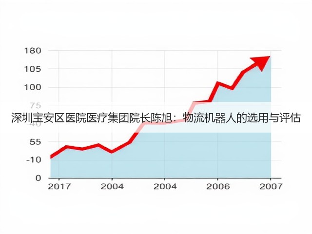深圳宝安区医院医疗集团院长陈旭:物流机器人的选用与评估(图3) 深圳宝安区医院医疗集团院长陈旭:物流机器人的选用与评估(图3)