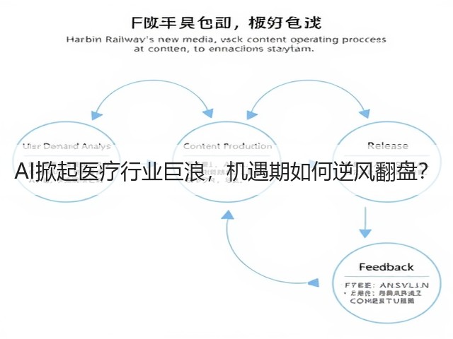 AI掀起医疗行业巨浪,机遇期如何逆风翻盘?(图3) AI掀起医疗行业巨浪,机遇期如何逆风翻盘?(图3)