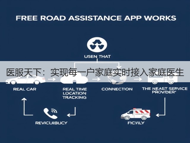 医服天下:实现每一户家庭实时接入家庭医生(图2) 医服天下:实现每一户家庭实时接入家庭医生(图2)
