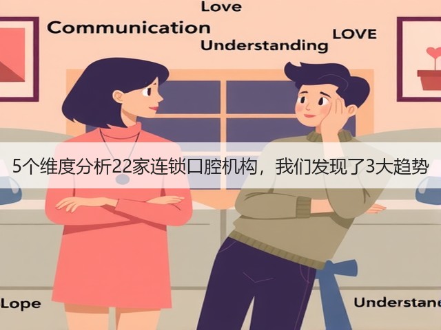 5个维度分析22家连锁口腔机构,我们发现了3大趋势(图3) 5个维度分析22家连锁口腔机构,我们发现了3大趋势(图3)