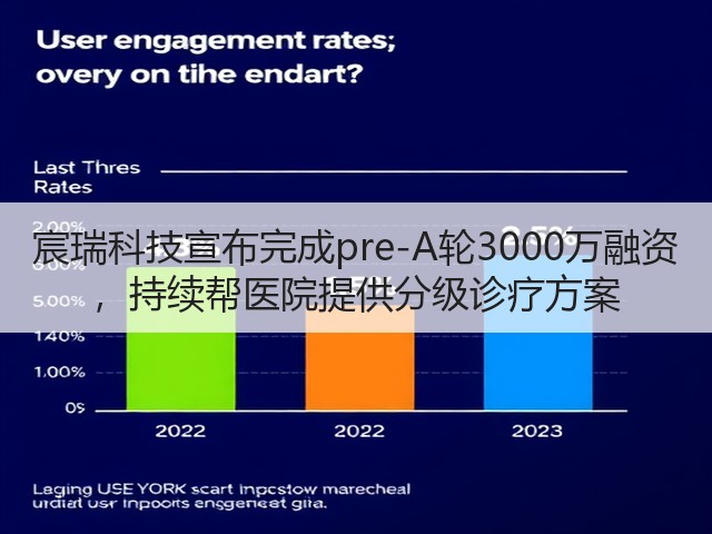 宸瑞科技宣布完成pre-A轮3000万融资 ,持续帮医院提供分级诊疗方案(图1) 宸瑞科技宣布完成pre-A轮3000万融资 ,持续帮医院提供分级诊疗方案(图1)