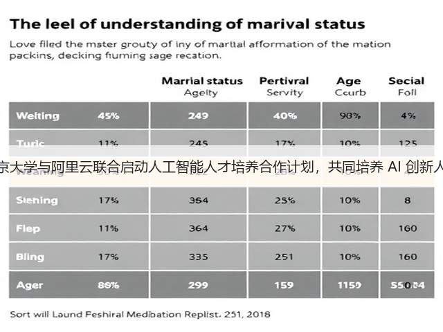 南京大学与阿里云联合启动人工智能人才培养合作计划,共同培养 AI 创新人才(图1) 南京大学与阿里云联合启动人工智能人才培养合作计划,共同培养 AI 创新人才(图1)