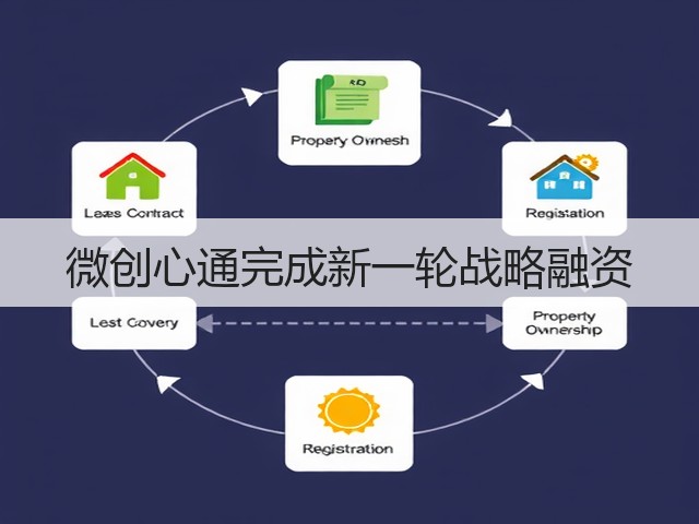 微创心通完成新一轮战略融资(图2) 微创心通完成新一轮战略融资(图2)