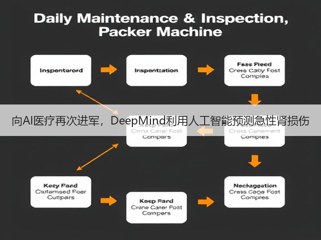 向AI医疗再次进军,DeepMind利用人工智能预测急性肾损伤(图2) 向AI医疗再次进军,DeepMind利用人工智能预测急性肾损伤(图2)