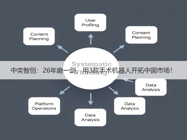 中奕智创:26年磨一剑,用3款手术机器人开拓中国市场!(图2) 中奕智创:26年磨一剑,用3款手术机器人开拓中国市场!(图2)