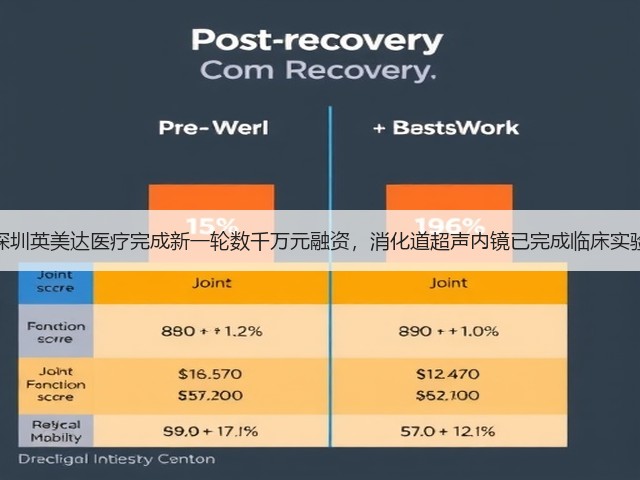 深圳英美达医疗完成新一轮数千万元融资,消化道超声内镜已完成临床实验(图1) 深圳英美达医疗完成新一轮数千万元融资,消化道超声内镜已完成临床实验(图1)