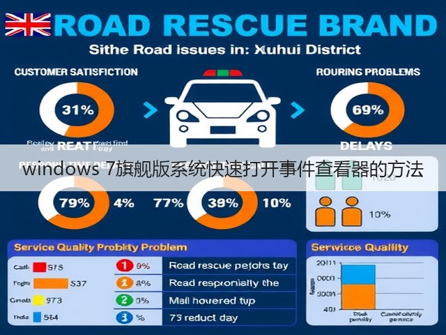 windows 7旗舰版系统快速打开事件查看器的方法(图2)