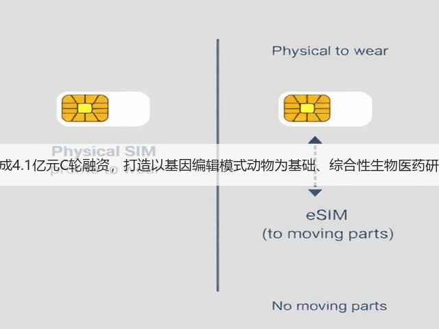 百奥赛图完成4.1亿元C轮融资,打造以基因编辑模式动物为基础、综合性生物医药研发CRO公司(图3) 百奥赛图完成4.1亿元C轮融资,打造以基因编辑模式动物为基础、综合性生物医药研发CRO公司(图3)