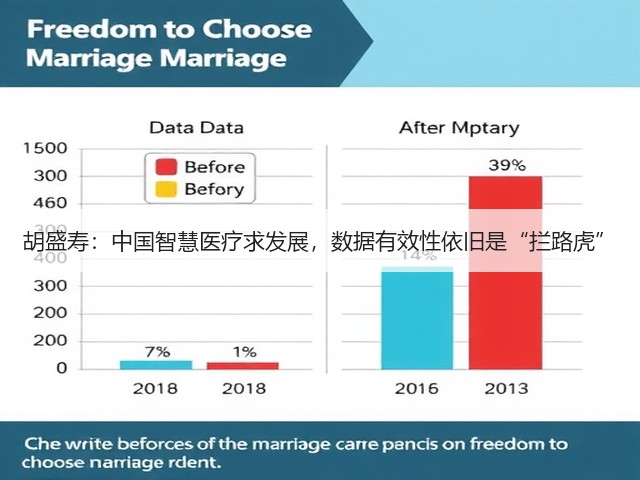 胡盛寿:中国智慧医疗求发展,数据有效性依旧是“拦路虎”(图2) 胡盛寿:中国智慧医疗求发展,数据有效性依旧是“拦路虎”(图2)