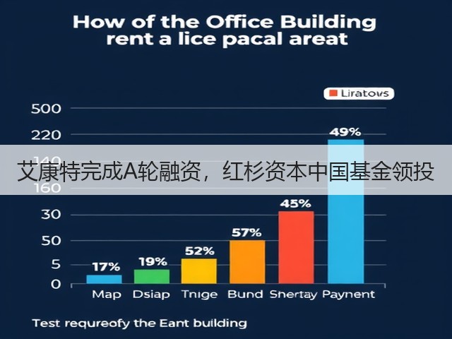 艾康特完成A轮融资,红杉资本中国基金领投(图2) 艾康特完成A轮融资,红杉资本中国基金领投(图2)
