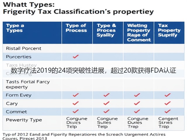 数字疗法2019的24项突破性进展,超过20款获得FDA认证(图3) 数字疗法2019的24项突破性进展,超过20款获得FDA认证(图3)