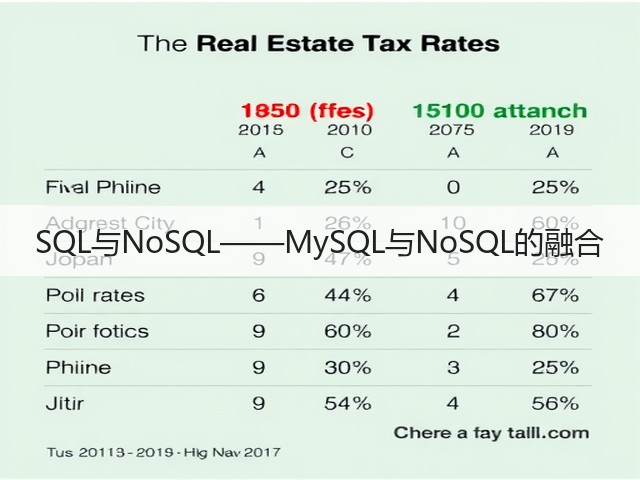 SQL与NoSQL——MySQL与NoSQL的融合(图1)