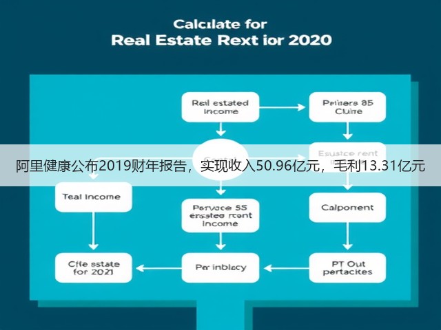 阿里健康公布2019财年报告,实现收入50.96亿元,毛利13.31亿元(图2) 阿里健康公布2019财年报告,实现收入50.96亿元,毛利13.31亿元(图2)