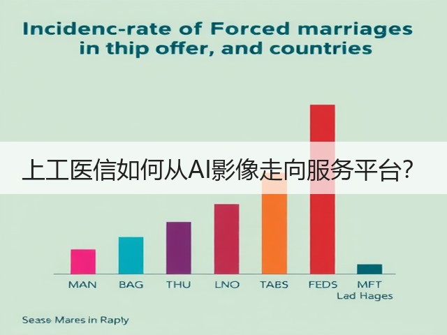 上工医信如何从AI影像走向服务平台？(图1)