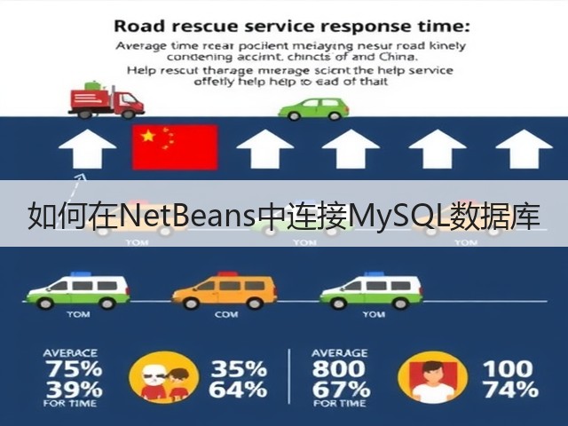 如何在NetBeans中连接MySQL数据库(图3)
