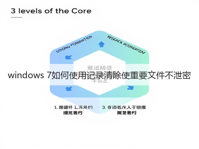 windows 7如何使用记录清除使重要文件不泄密(图3) windows 7如何使用记录清除使重要文件不泄密(图3)