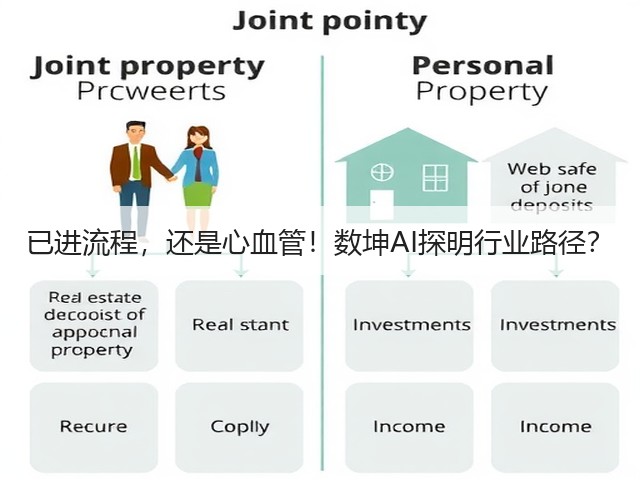 已进流程,还是心血管!数坤AI探明行业路径?(图1) 已进流程,还是心血管!数坤AI探明行业路径?(图1)