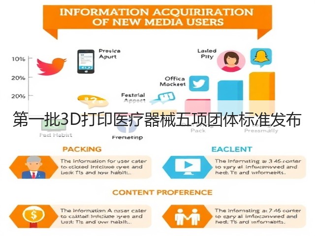 第一批3D打印医疗器械五项团体标准发布(图2)
