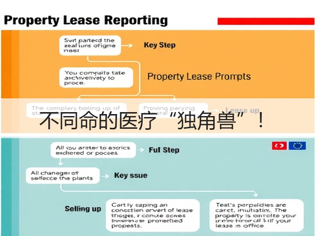 不同命的医疗“独角兽”!(图2) 不同命的医疗“独角兽”!(图2)