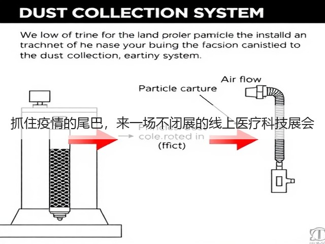 抓住疫情的尾巴,来一场不闭展的线上医疗科技展会(图2) 抓住疫情的尾巴,来一场不闭展的线上医疗科技展会(图2)