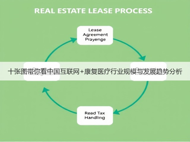 十张图带你看中国互联网+康复医疗行业规模与发展趋势分析(图3) 十张图带你看中国互联网+康复医疗行业规模与发展趋势分析(图3)