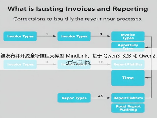 昆仑万维发布并开源全新推理大模型 MindLink,基于 Qwen3-32B 和 Qwen2.5-72B 进行后训练(图1) 昆仑万维发布并开源全新推理大模型 MindLink,基于 Qwen3-32B 和 Qwen2.5-72B 进行后训练(图1)
