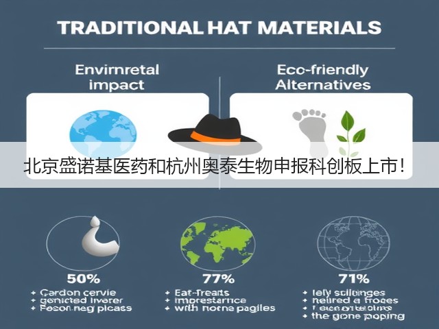 北京盛诺基医药和杭州奥泰生物申报科创板上市！(图3)