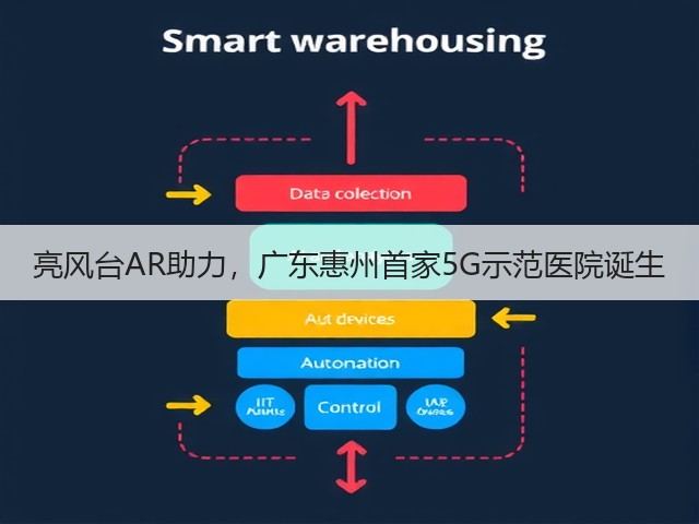 亮风台AR助力，广东惠州首家5G示范医院诞生(图3)