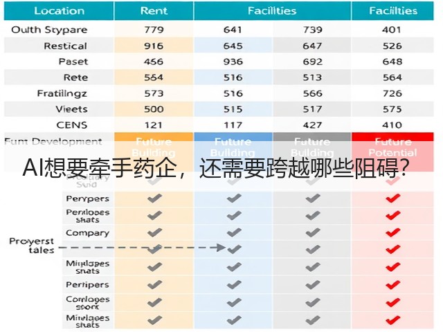 AI想要牵手药企,还需要跨越哪些阻碍?(图2) AI想要牵手药企,还需要跨越哪些阻碍?(图2)