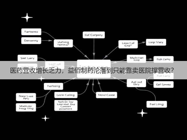 医药营收增长乏力,益佰制药沦落到只能靠卖医院撑营收?(图1) 医药营收增长乏力,益佰制药沦落到只能靠卖医院撑营收?(图1)