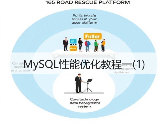 MySQL性能优化教程一(1)(图2)